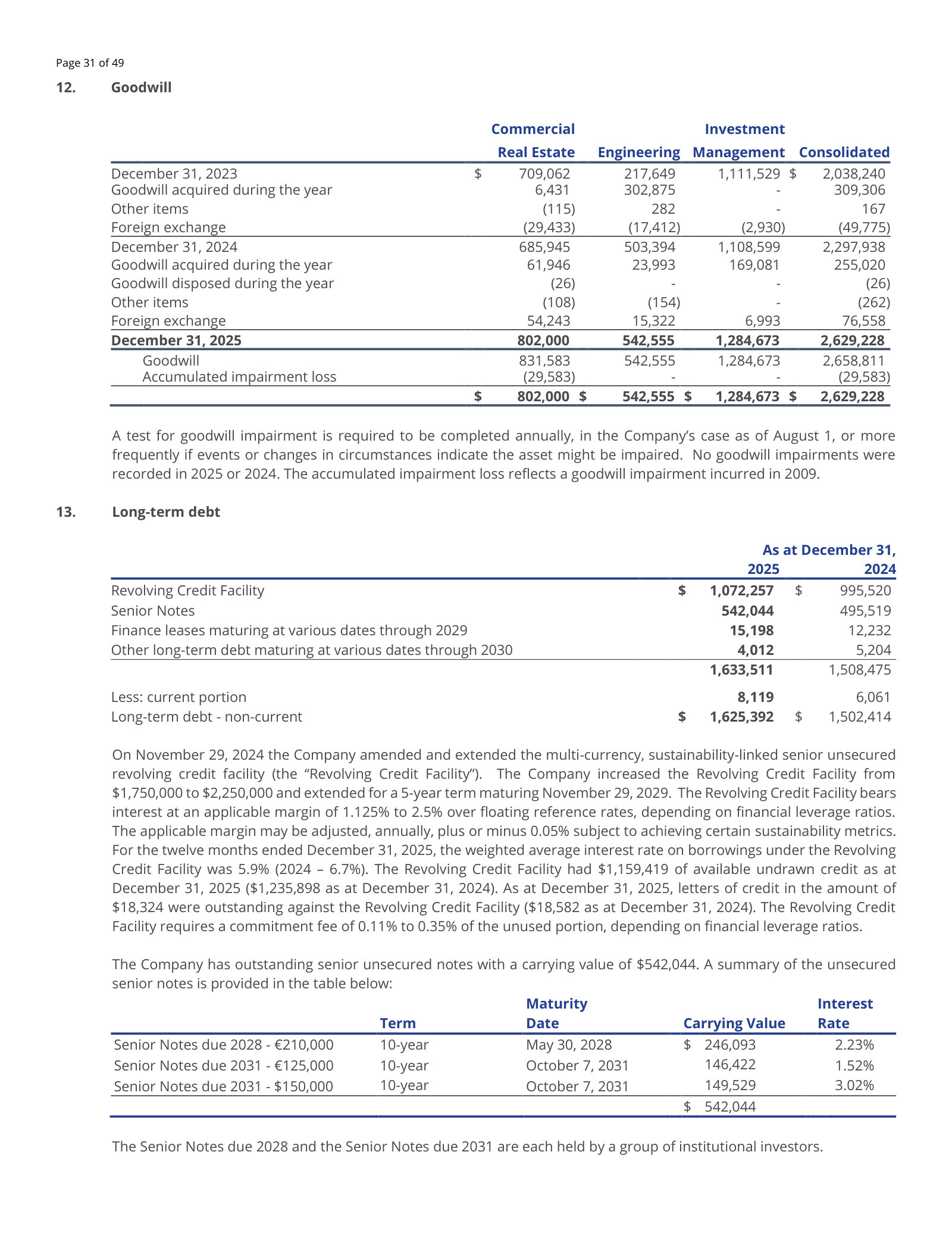 Goodwill by segment and the debt stack — revolver, euro and US senior notes with rates and maturities.