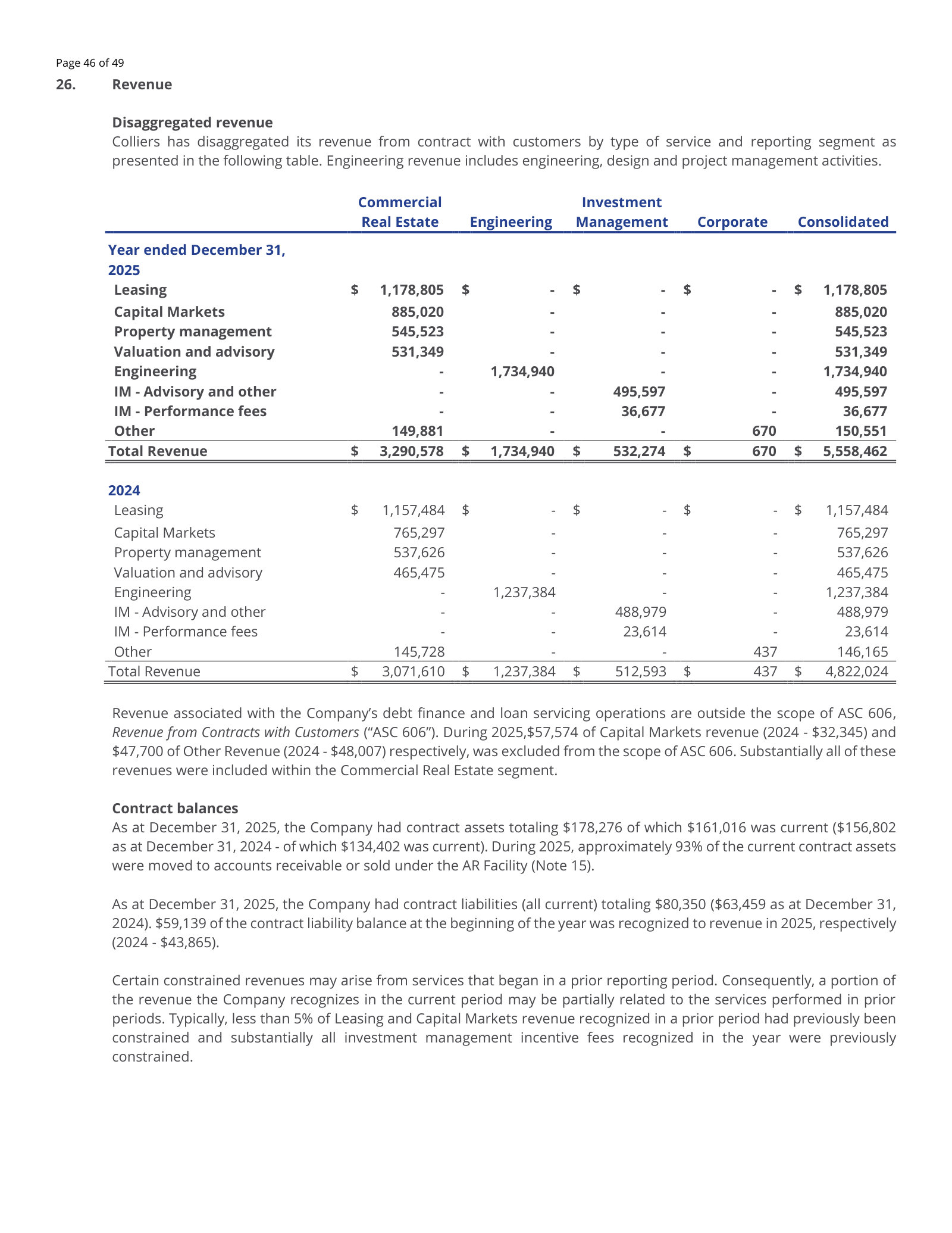 Note 26 sizes each line: Leasing $1,178.8m, Capital Markets $885.0m, Engineering $1,734.9m.