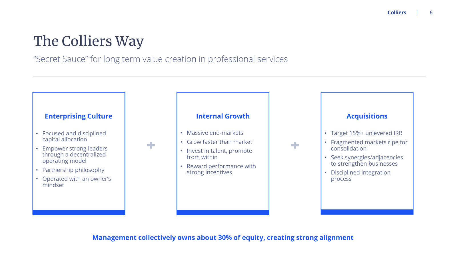 The operating model — decentralised partnership culture, internal growth, and a 15%+ unlevered IRR acquisition hurdle.