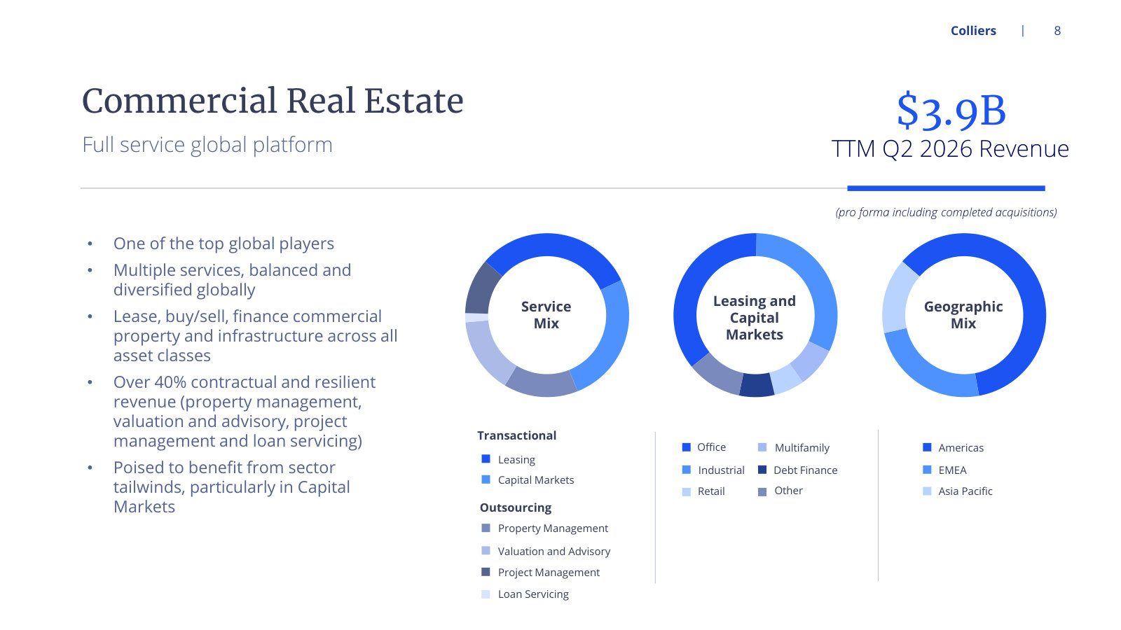 What the largest segment sells: service, asset-class and geographic mix behind $3.9B of revenue.