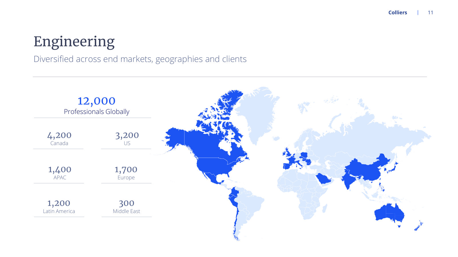 Where the 12,000 engineering professionals actually sit — Canada and the US account for well over half.