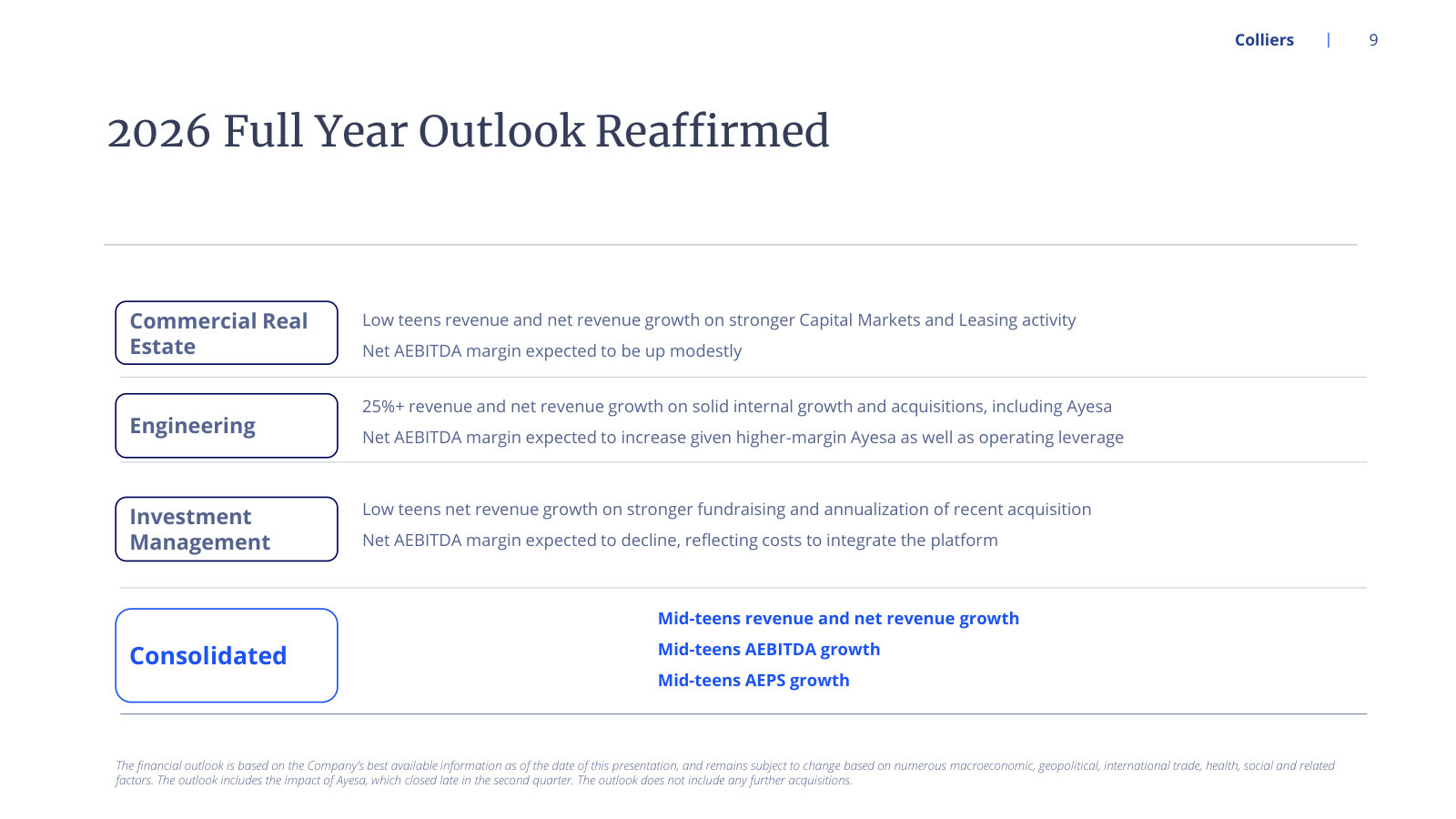 The 2026 guidance management is now measured against, by segment and consolidated.